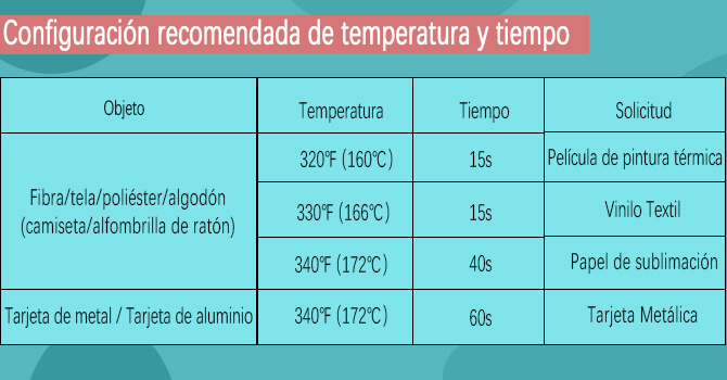 temperatura y tiempo