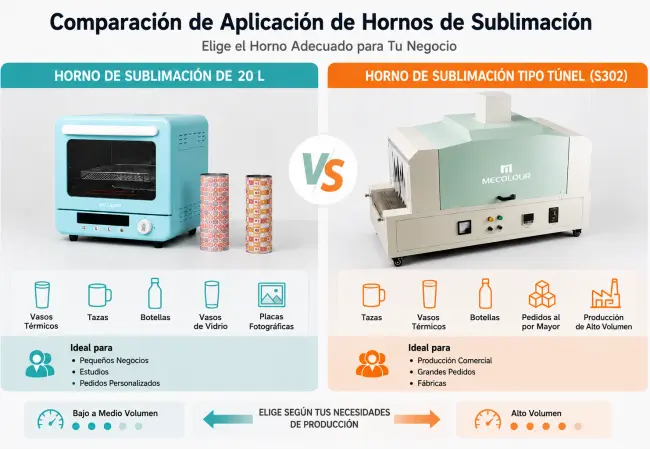 Comparación de Aplicacion de Hornos de Sublimación